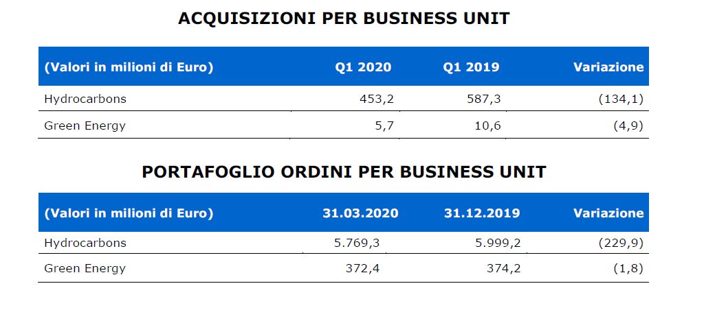 tab 4 ita 