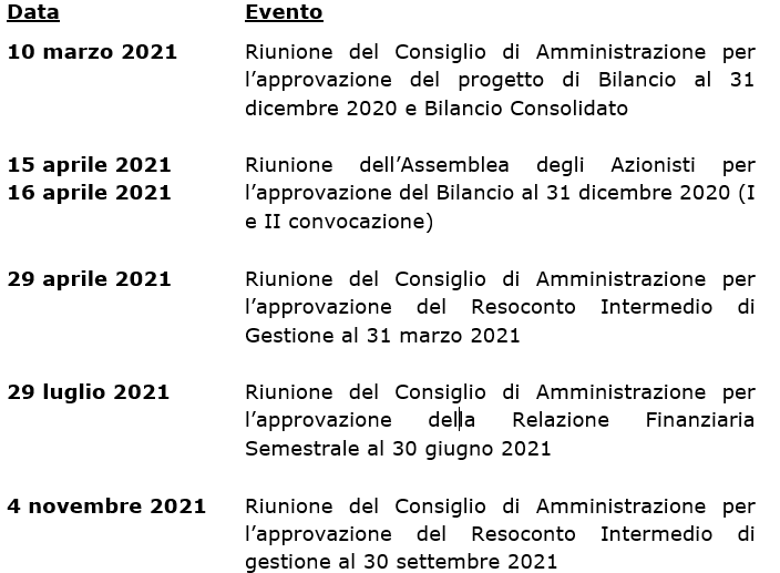 Calendario Eventi Societari 2021