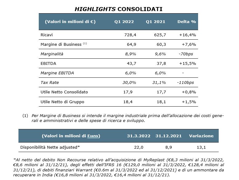 Tabella 1