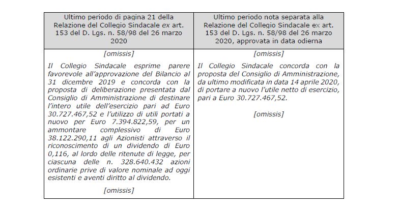 tabella3